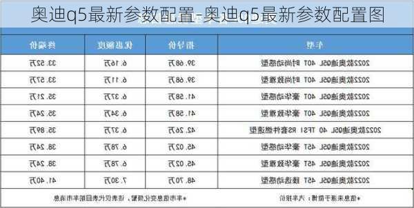 奥迪q5最新参数配置-奥迪q5最新参数配置图