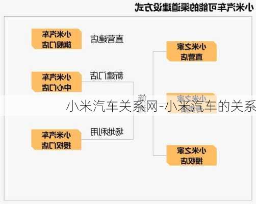 小米汽车关系网-小米汽车的关系