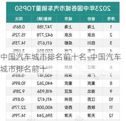 中国汽车城市排名前十名-中国汽车城市排名前十