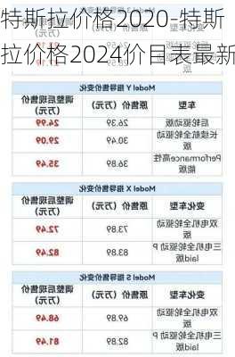 特斯拉价格2020-特斯拉价格2024价目表最新