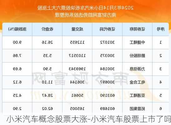 小米汽车概念股票大涨-小米汽车股票上市了吗