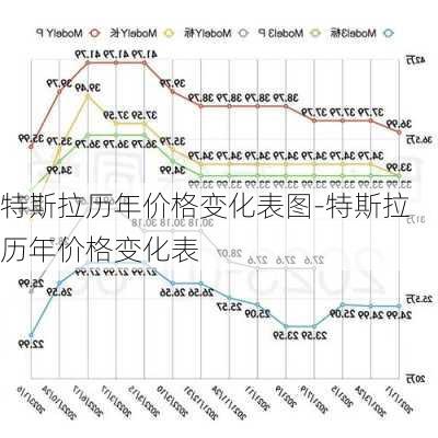 特斯拉历年价格变化表图-特斯拉历年价格变化表