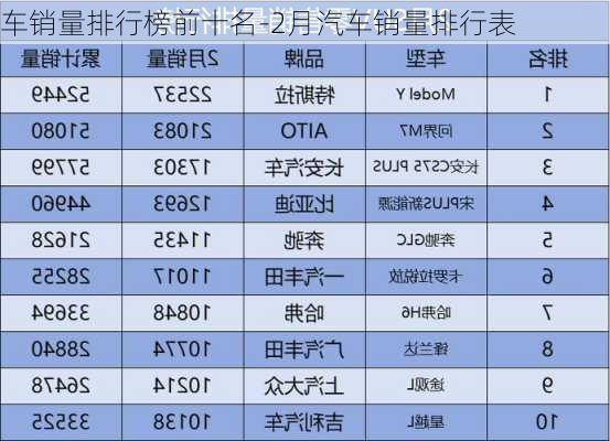 车销量排行榜前十名-2月汽车销量排行表