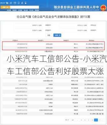 小米汽车工信部公告-小米汽车工信部公告利好股票大涨