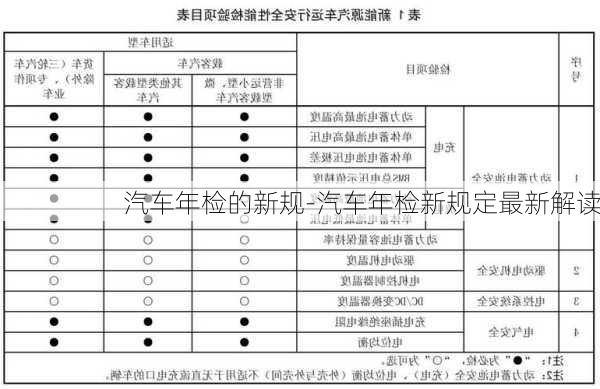 汽车年检的新规-汽车年检新规定最新解读