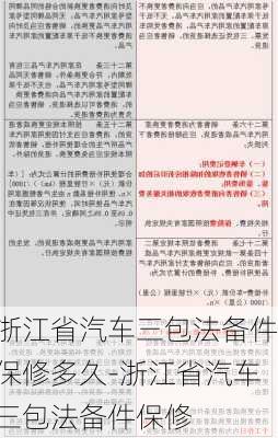 浙江省汽车三包法备件保修多久-浙江省汽车三包法备件保修