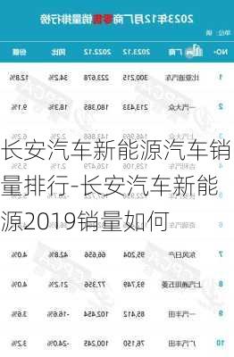 长安汽车新能源汽车销量排行-长安汽车新能源2019销量如何