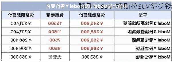 特斯拉suv-特斯拉suv多少钱