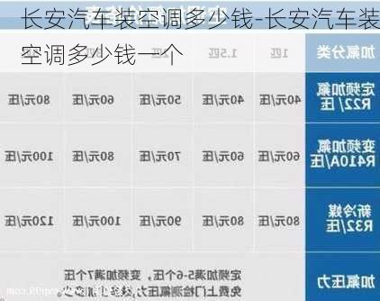 长安汽车装空调多少钱-长安汽车装空调多少钱一个