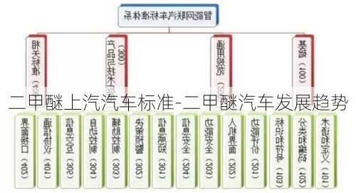 二甲醚上汽汽车标准-二甲醚汽车发展趋势