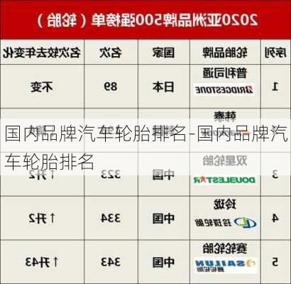 国内品牌汽车轮胎排名-国内品牌汽车轮胎排名