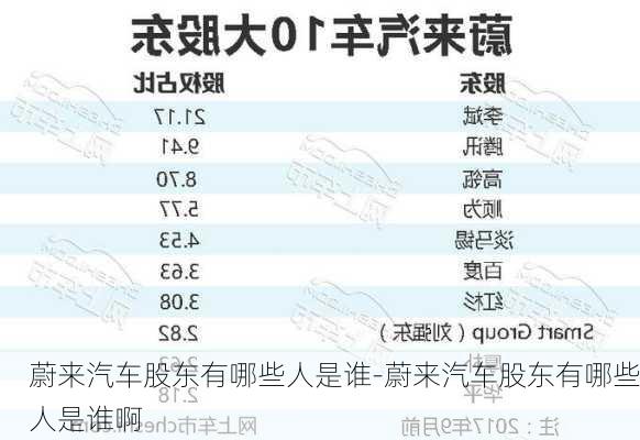 蔚来汽车股东有哪些人是谁-蔚来汽车股东有哪些人是谁啊