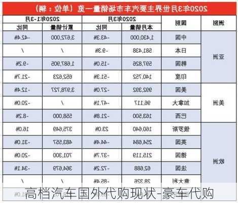 高档汽车国外代购现状-豪车代购