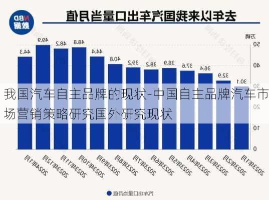 我国汽车自主品牌的现状-中国自主品牌汽车市场营销策略研究国外研究现状