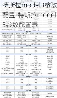 特斯拉model3参数配置-特斯拉model3参数配置表