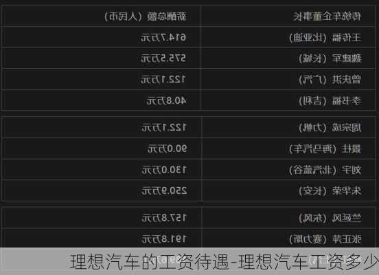 理想汽车的工资待遇-理想汽车工资多少