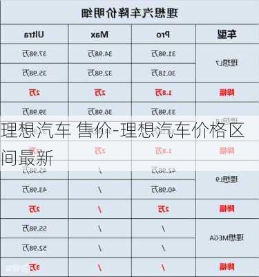 理想汽车 售价-理想汽车价格区间最新