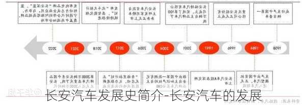 长安汽车发展史简介-长安汽车的发展