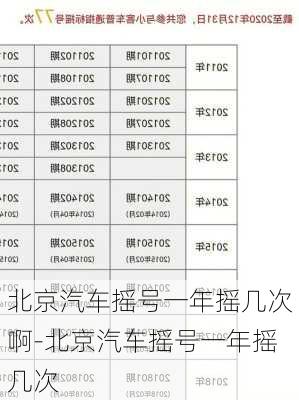 北京汽车摇号一年摇几次啊-北京汽车摇号一年摇几次