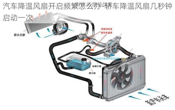 汽车降温风扇开启频繁怎么办-轿车降温风扇几秒钟启动一次