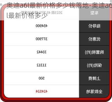 奥迪a6l最新价格多少钱落地-奥迪a6l最新价格多少