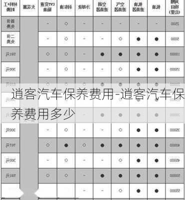 逍客汽车保养费用-逍客汽车保养费用多少