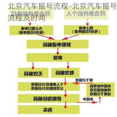 北京汽车摇号流程-北京汽车摇号流程及时间