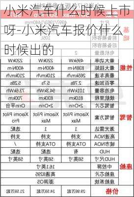 小米汽车什么时候上市呀-小米汽车报价什么时候出的