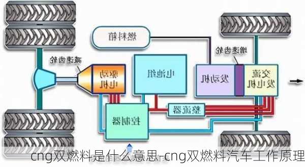 cng双燃料是什么意思-cng双燃料汽车工作原理