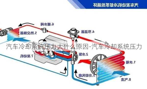 汽车冷却系统压力大什么原因-汽车冷却系统压力