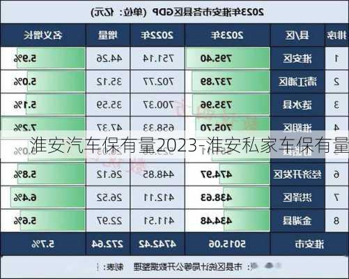 淮安汽车保有量2023-淮安私家车保有量