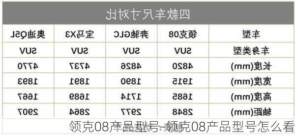 领克08产品型号-领克08产品型号怎么看