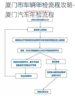 厦门市车辆年检流程攻略-厦门汽车年检流程