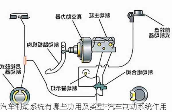 汽车制动系统有哪些功用及类型-汽车制动系统作用