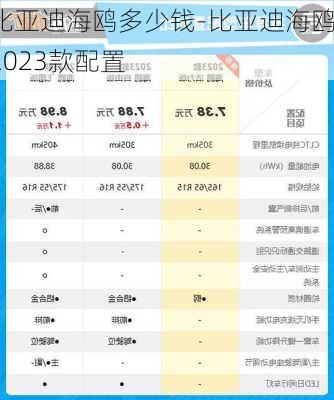 比亚迪海鸥多少钱-比亚迪海鸥2023款配置