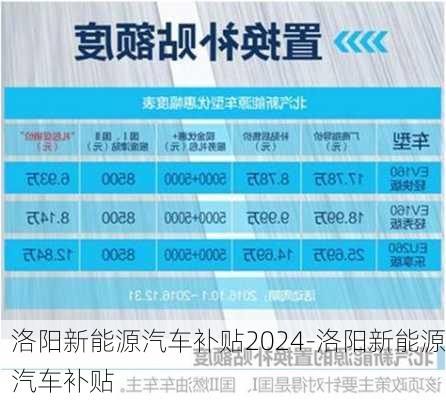 洛阳新能源汽车补贴2024-洛阳新能源汽车补贴