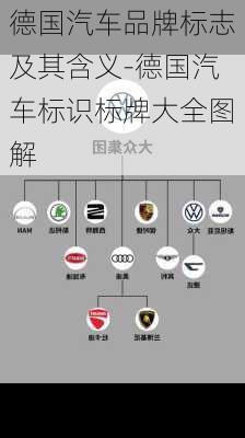 德国汽车品牌标志及其含义-德国汽车标识标牌大全图解