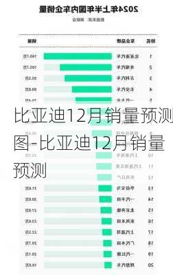 比亚迪12月销量预测图-比亚迪12月销量预测