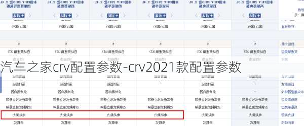 汽车之家crv配置参数-crv2021款配置参数