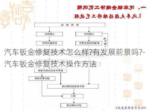 汽车钣金修复技术怎么样?有发展前景吗?-汽车钣金修复技术操作方法