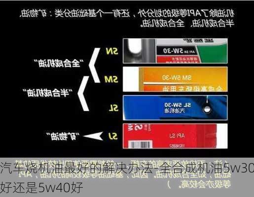 汽车烧机油最好的解决办法-全合成机油5w30好还是5w40好