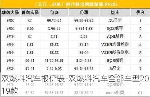 双燃料汽车报价表-双燃料汽车全部车型2019款