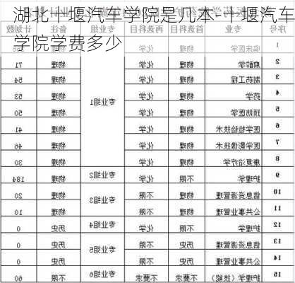 湖北十堰汽车学院是几本-十堰汽车学院学费多少