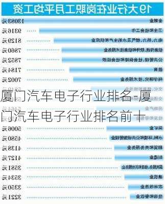 厦门汽车电子行业排名-厦门汽车电子行业排名前十