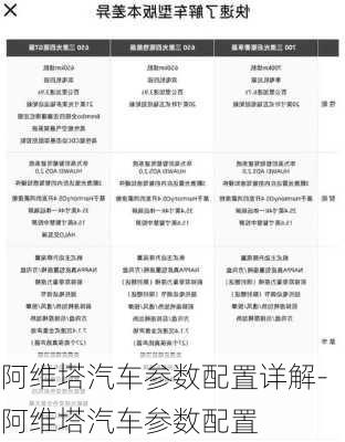 阿维塔汽车参数配置详解-阿维塔汽车参数配置