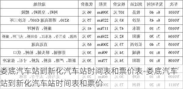 娄底汽车站到新化汽车站时间表和票价表-娄底汽车站到新化汽车站时间表和票价