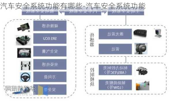 汽车安全系统功能有哪些-汽车安全系统功能