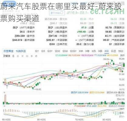 蔚来汽车股票在哪里买最好-蔚来股票购买渠道