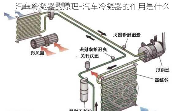 汽车冷凝器的原理-汽车冷凝器的作用是什么