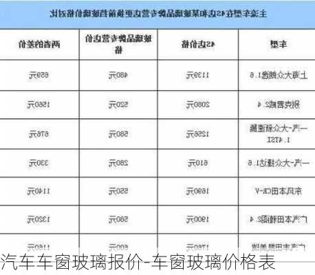 汽车车窗玻璃报价-车窗玻璃价格表